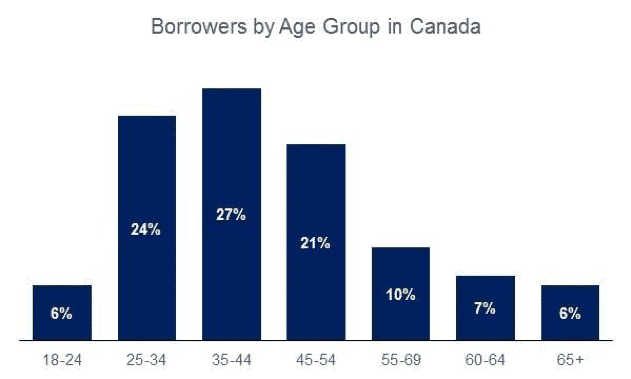 payday borrowing products which usually allow netspend financial records